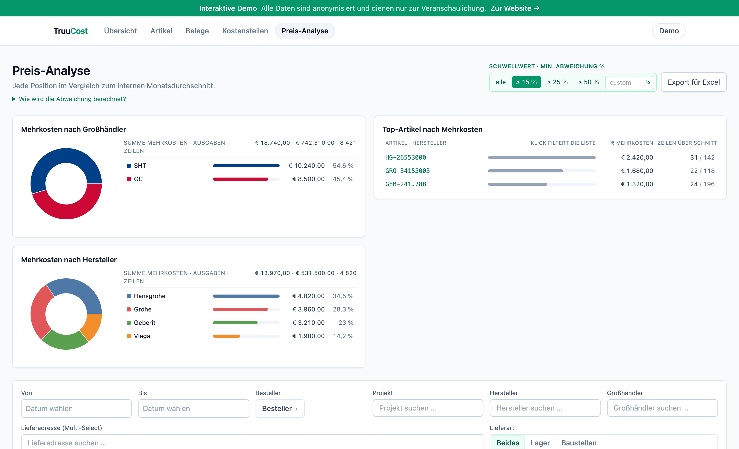 TruuCost Preis-Analyse